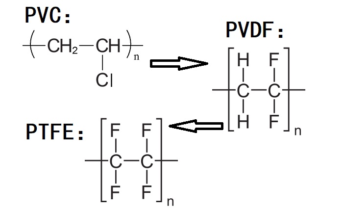 PVC、PVDF、PTFE材料分子式