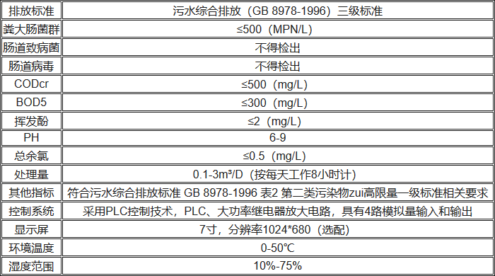 UPFS-I無機型廢水處理機性能參數(shù)