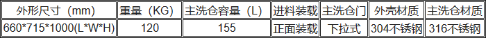 UP-DBT-I清洗消毒洗瓶機技術規(guī)格