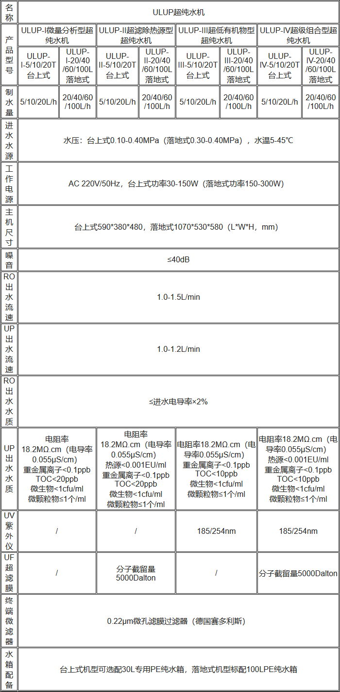 ULUP超純水機規(guī)格參數(shù)