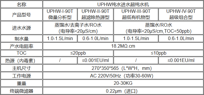 UPHW純水進(jìn)水超純水機(jī)規(guī)格參數(shù)